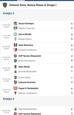 Serie A: Zorza Port 2000 Mostki liderem po 5. kolejce